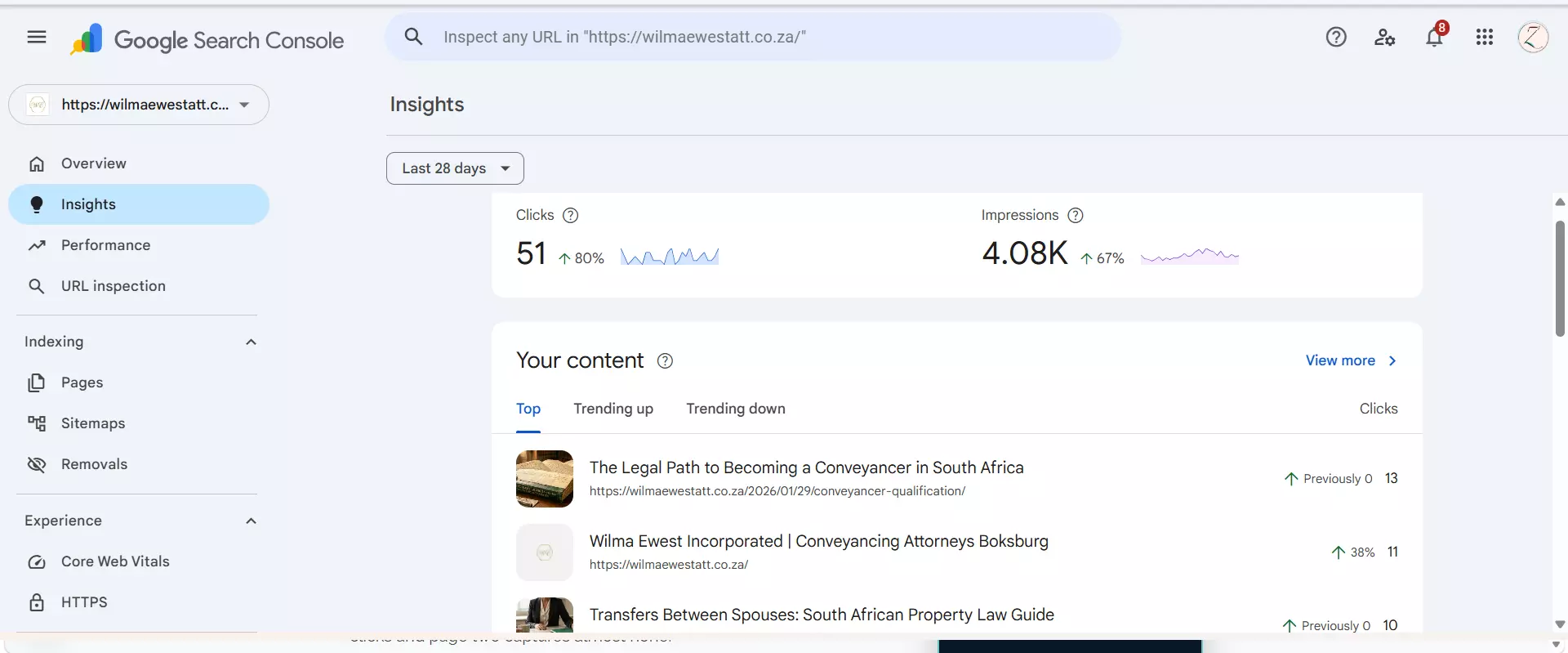 Google Search Console insights showing trending content