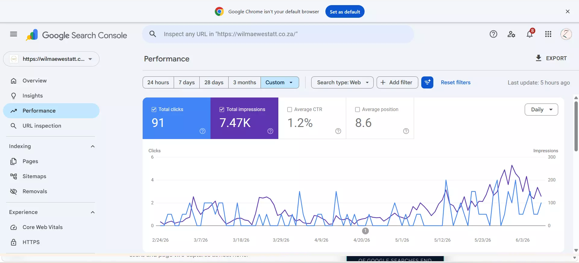 Google Search Console performance - Wilma Ewest